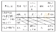 表1（续）：韨、韠辨异