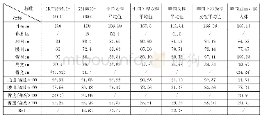 《表1 女性梨形体型的量化指标比较》