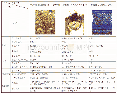 表1 青海湟中地区、北京地区、黔东南苗族三种堆绣的比较[2-4]