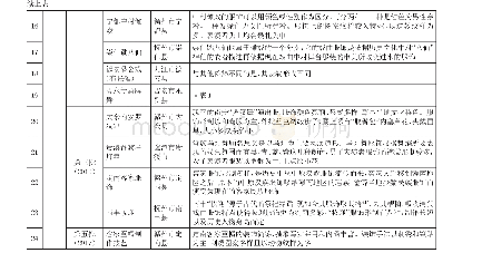 表2 江西省省级纺织类非遗名录及特点