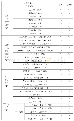 表1 服装模特台前造型适合的转体分析