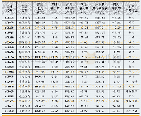 《表二：A股最赚钱的20家公司》