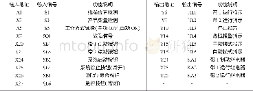 《表1 I/O地址分配表》