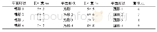 《表3 基坑平面形状与尺寸》