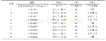 《表1 正交试验表：不同钾盐浸种与环境条件组合处理对秋茄种子萌发的影响》