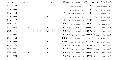 表3 甘露糖醇νC-O-甘露糖醇-二维的2D-MIR光谱数据及解释（303～393 K)