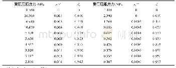 表2 混凝土材料损伤塑性参数