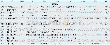 《表3 我国煤中天然放射性核素含量 (Bq/kg) Tab.3 Natural radionuclides content in coal of China (Bq/kg)》