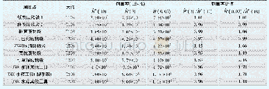 《表6 其他物项弱贯穿辐射测量结果》