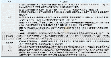 《表1 红外热成像技术在医学领域中的应用情况》