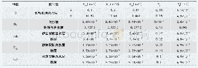 表7 水文地质参数取值：铀尾矿渗滤液中铀在地下水中的迁移模拟