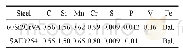 《表1 60Si2Cr VA和SAE9254弹簧钢的化学成分》