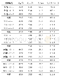 表2 三点弯曲梁试验结果