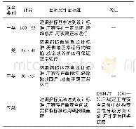 表2 渡槽安全评定分类：基于群决策的AHP渡槽安全综合评价方法