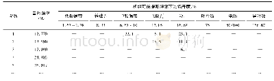 表4 约束方案2主厂房整体结构共振复核