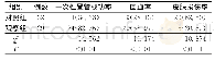 《表2 两组患者在困难血管中的一次性置管成功率、回血率及皮肤损伤比较》