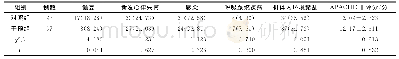 《表4 两组患者术后发生谵妄、并发症及APACHEⅡ评分的比较》