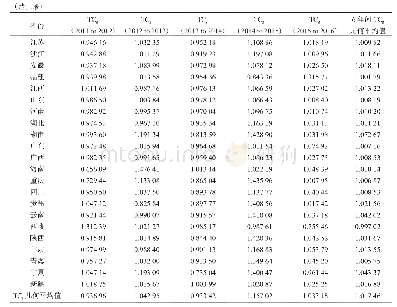 表4 2011-2016年中国各省份环境保护支出的技术变化情况