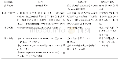 《表1 三种科研评价工具的功能比较》