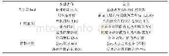 表1 各个变量的定义：公司股权结构对企业技术创新的影响——以佛山上市公司为例