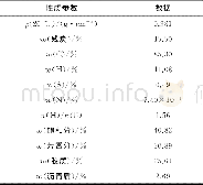 《表1 原料的基本性质：超声波作用下渣油临氢热裂化反应机理》