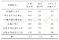 《表1 优化BP神经网络算法的识别准确率》