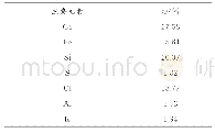 《表1 生活垃圾飞灰主要元素成分》