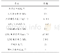 《表1 系统的主要参数：基于LNG冷能的双循环-卡琳娜冷电联供系统》