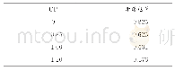 《表3 不同CP单独作用下的辅助阳极开路电位》