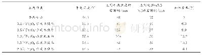 《表3 无磁场时不同工质的电加热器的平衡温度和加热效率》