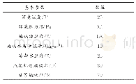 表1 系统基本参数：基于不同Kalina循环的三种冷热电联供系统的热力学与热经济学分析