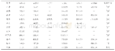 表3 本溪市同其他城市街尘中重金属元素质量分数的比较结果