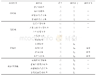 《表1 X公司收益质量评价指标体系》