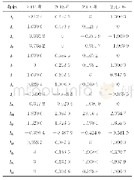 表3 经计算得到的标准化矩阵