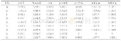 表8 2017年行业指标数据