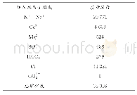 表1 注入水的水质分析结果