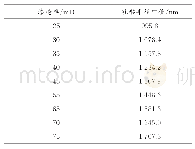 表7 岩心渗透率与孔隙孔喉半径中值的关系