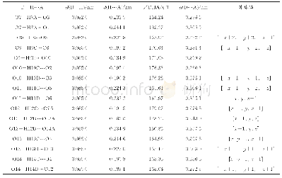 《表4 配合物[Co(H2L)(phen)2(H2O)]·4H2O氢键的键长和键角》