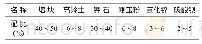 《表1 金刚釉配方：金刚釉生产工艺控制技术》