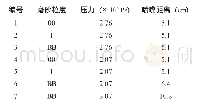 《表4 表面砂磨工艺参数：防滑陶瓷砖的研究与进展》