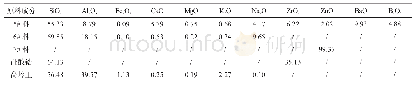 《表4 隔离釉配方所用原料化学成分（%）》