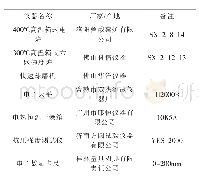 表3 实验用仪器设备：粉煤灰制备高强发泡陶瓷的研究