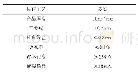 表4 其他工艺参数：一种高立体大颗粒仿砂岩陶瓷砖的开发与研究