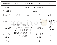 表7 干燥工序参数：干法制粉在陶瓷砖生产中的应用及问题探讨