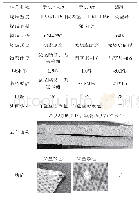 表8 烧成工序参数：干法制粉在陶瓷砖生产中的应用及问题探讨