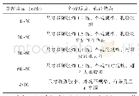 表6 配方中赤泥含量对发泡效果的影响