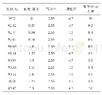 表1 探究铝粉加入量对陶瓷性能影响的基础配方组成（wt%)