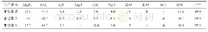 表5 不同体系全抛釉化学成分对比（%）