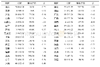 《表3 2017年全国各地区林业产业集聚程度》