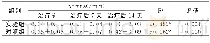 《表1 两组肝种植瘤治疗前后不同时间点的Ktrans值测量结果》
